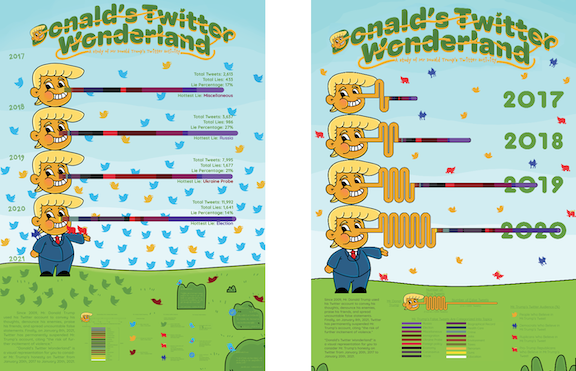DTW flyer--2 iterations