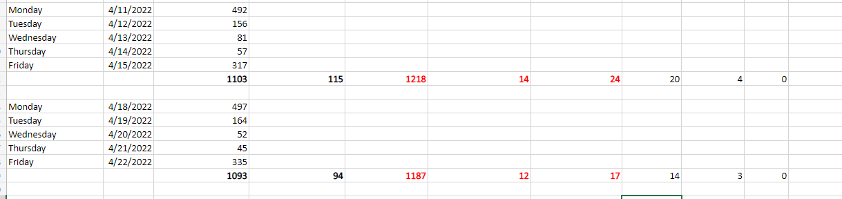 Covid-19 Test Results