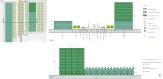 Development Phase, West Section 
