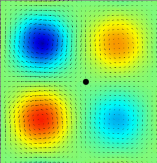 CoFPhE Lab: PIV of a time-dependent four-gyre flow showing velocity vectors, vorticity (color) and hyperbolic fixed point
