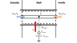 Heat Transfer Model