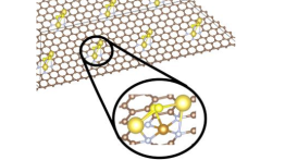 Image of Simulation of sodium polysulfide attached to a FeN4/graphene battery terminal surface 