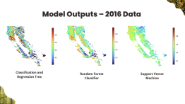Outputs of fire risk model