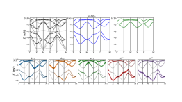 Figure 3 from the publication: STO RP1 monolayer band structure: (a) The 12 valence energy bands calculated using DFT are plotted with thin black lines, with the five relevant M-odd bands highlighted in thicker black lines. The zero of the energy scale corresponds to the valence band maximum. (b) The five bands in theM-odd sector described by Eqs. (10)–(13) using MLWF parameters from Table I. (c) The three bands obtained from the simplest model for describing the electronic structure of the STO RP1 oxide un